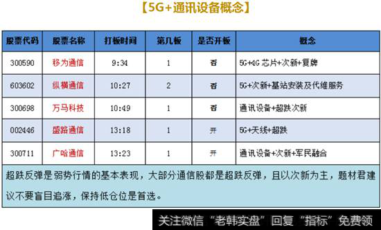 5G+通讯设备概念