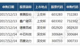 打新攻略：下周<em>苹果概念股</em>再添两位新成员(附股)