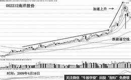 高位涨停板的止赢和涨停板主升浪止赢是如何操作？