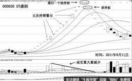 年报预警！9股戴帽可能性大 这些公司你要小心了