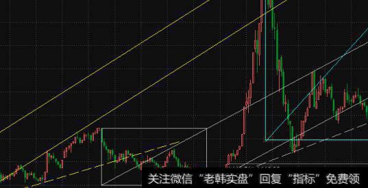 “红牛”行情图