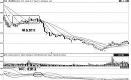盘中横盘形态研判方法