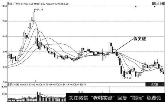 广汽长丰(600991)