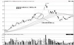 股价严重下跌后的V形反转
