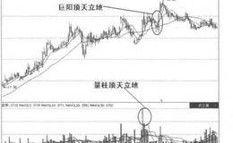 根据技术面选股第18招：“顶天立地”形态选股的案例详解