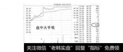 图5-3-24中材科技分时走势图