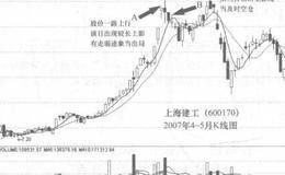 如何选择新股的出货点的表述分析