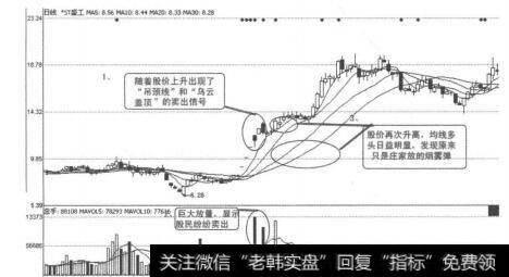 图5-5-5*ST盛工的日K走势图