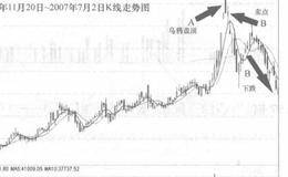 猎杀黑马股第2招：利用公开信息捕捉黑马的分析描述