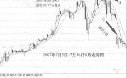 选股重视细节第3招：选股不妨专一点的案例详解