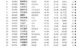 选股重视细节第6招：选股要注重盘面的表述分析