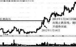 金龙机电临门一击形态模型案例分析