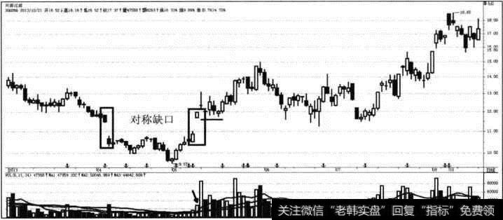 兴源过滤底型反转模型