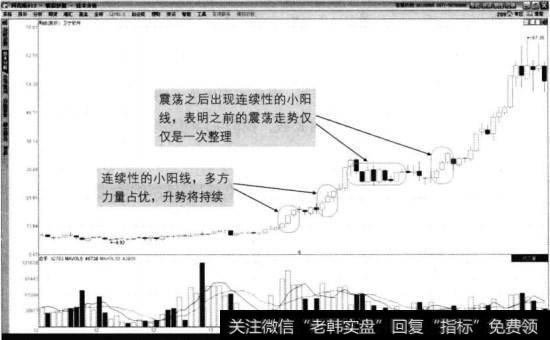 卫宁软件2012年7月至2014年3月周线走势图