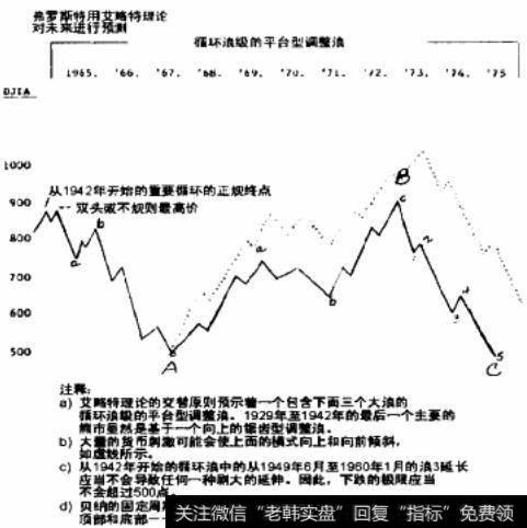 循环浪级的平台型调整浪