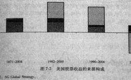 估值波动对持股的影响表述