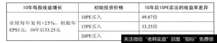 图15预期对于股价的巨大波动影响是否会动摇长期持有的投资策略