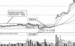 定型市场当前环境的测量手段的分析表述