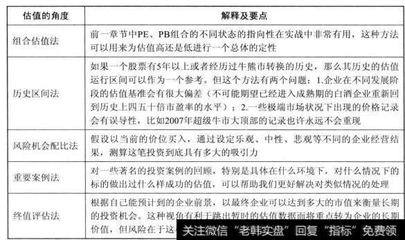 图38估值的角度阐述