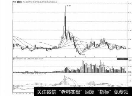 图5-5-9好的投资标的的一个重要特征就是越用多种角度的估值方式来审视