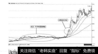 图5-5-13人口的红利虽然正在逐渐消失