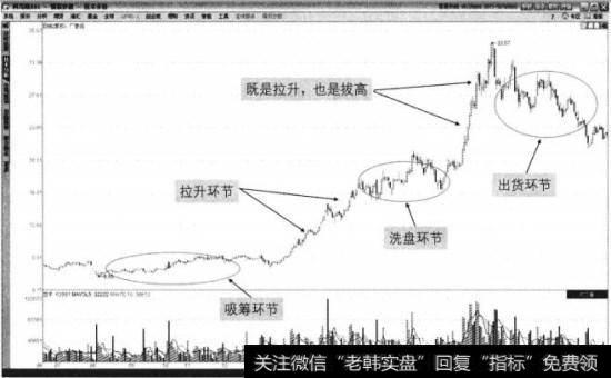 广誉远2012年6月至2013年11月走势图