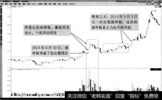 宜安科技2014年3月至1O月走势图