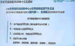 北汽公布燃油车停产时间表 新能源车产业链持续受益