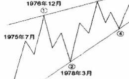 艾略特现身说法之下一个10年（上）