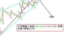 《艾略特波浪理论》的词汇表