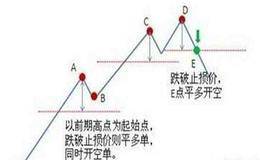 什么是比例止损法？