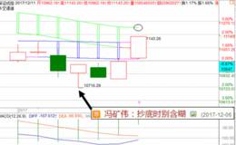 冯矿伟：本周的反弹任务