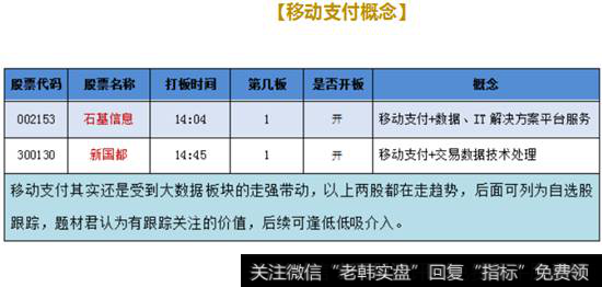 移动支付概念