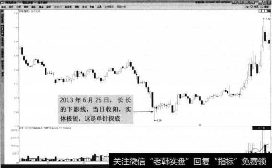 白云机场2013年3月至9月走势图