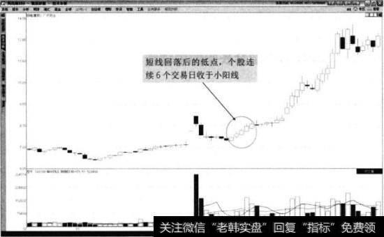 广济药业2013年12月至2014年9月走势图