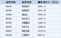 融资余额上涨17.09亿元 融资客抢筹这20股（附名单）