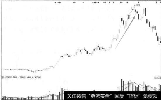 不同浪形长度的个股走势3