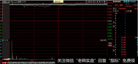 数据港<a href='/fenshitu/'>分时图</a>