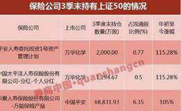 保险机构最新调查：2018年投资核心资产有哪些？