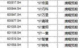 ST概念股获资金追捧 具备摘帽预期个股值得关注(附股)