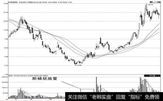 东安动力(600178)在2008年8月~2009年3月的走势图