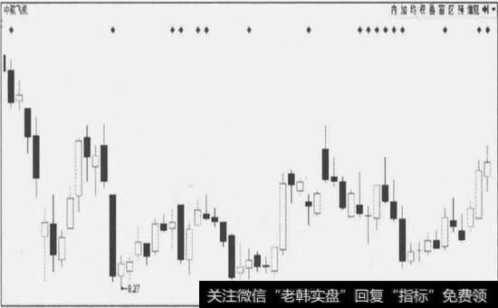 个股K线走势图(2014年2月14日至2015年5月14日)