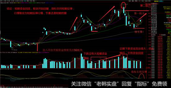 5G板块行情