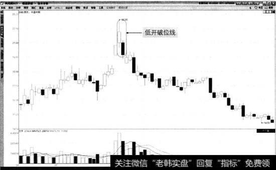 中国中期2013年7月至11月走势图