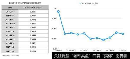 国民信托三想梦想7号证券投资集合资金信托计划