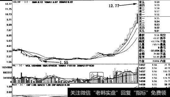 东阳光铝(600673)日线图