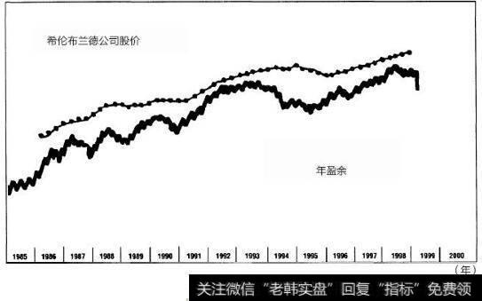 希伦布兰德公司