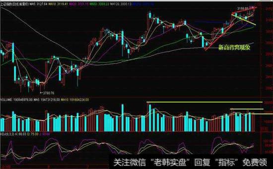 久盘后突然放量突破