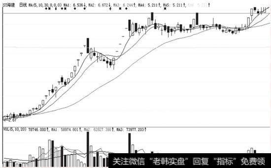 ST海建(600515)的走势图