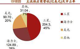 芯片龙头4个月涨幅翻倍，今天再次突破平台向上进攻